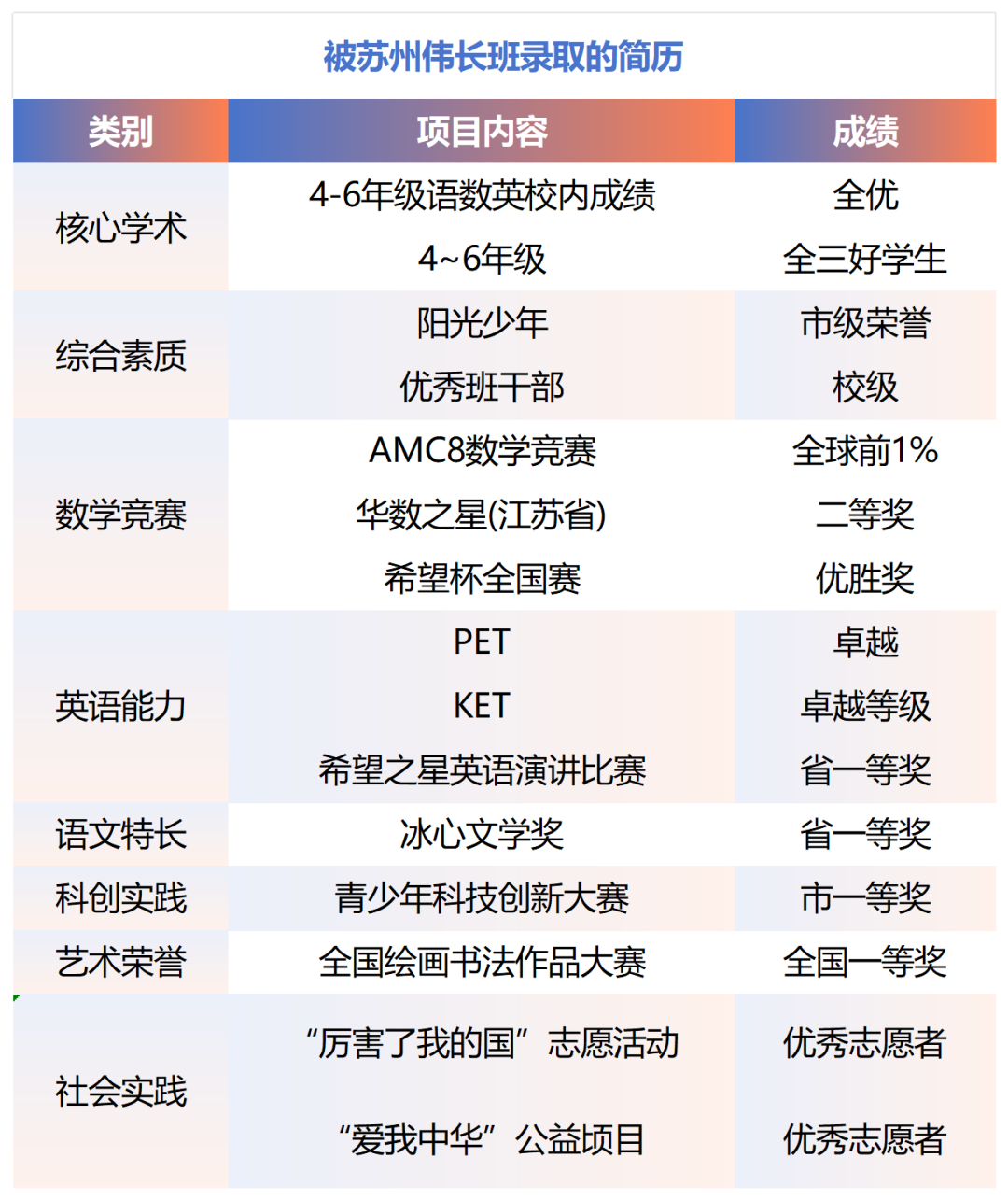 苏州小升初“潜规则”大揭秘！AMC8竞赛需要给娃尽早规划