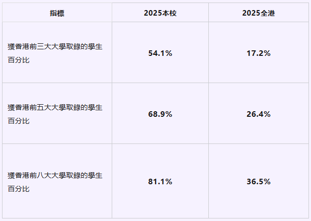 机会留给有准备的人！深圳培侨2026春季插班申请即将开放！12月考试、2月入读！