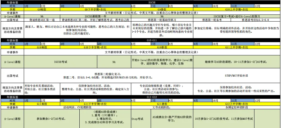 开学第一课：新高一学生如何顺利适应国际学校？
