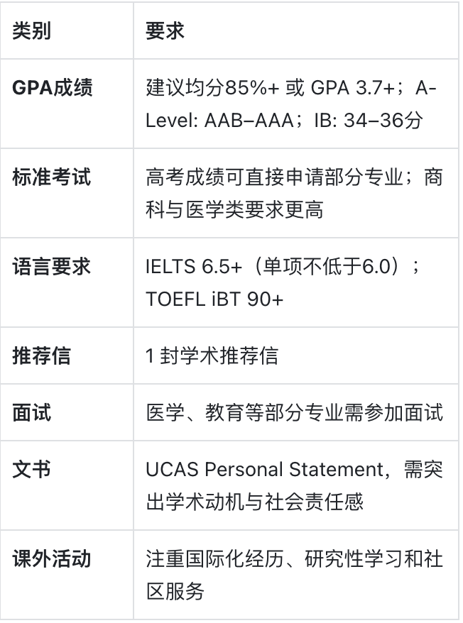 埃克塞特大学:学术与自然的双重庇护 埃克塞特大学:学术与自然的双重庇护