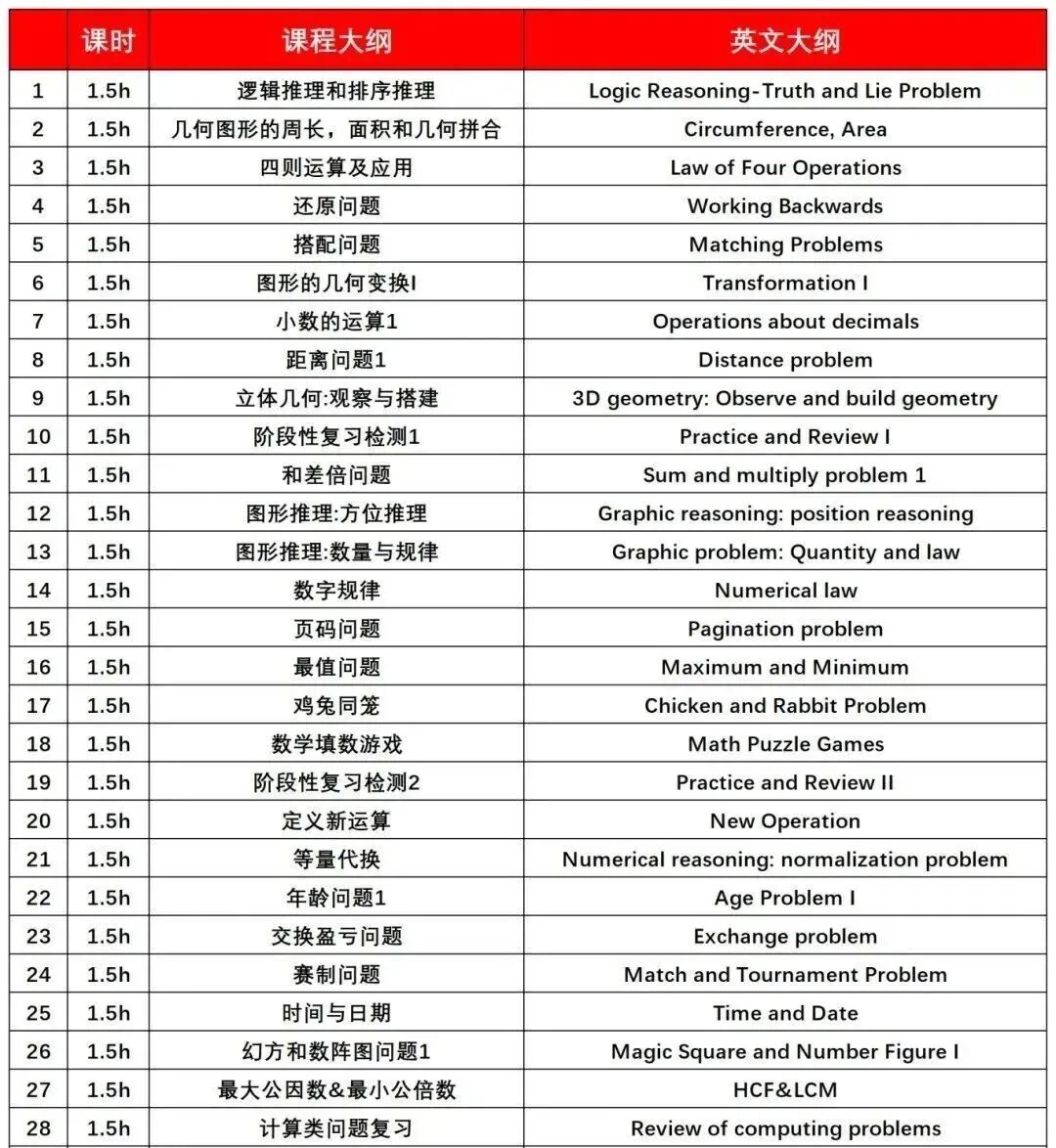 袋鼠数学竞赛赛事如何安排？附袋鼠竞赛秋季班课程！