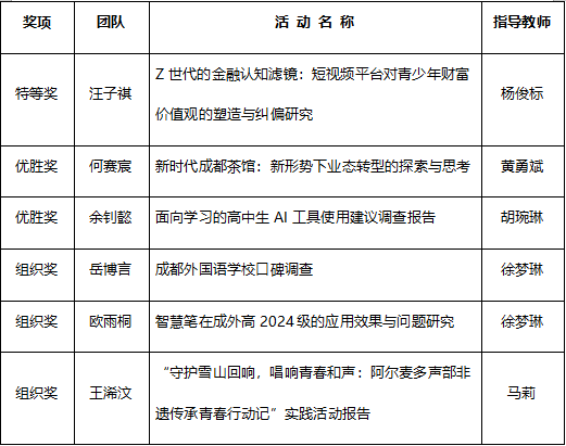 凝心聚力谋发展 砥砺奋进谱新篇——成都外国语学校2025年秋季开学典礼