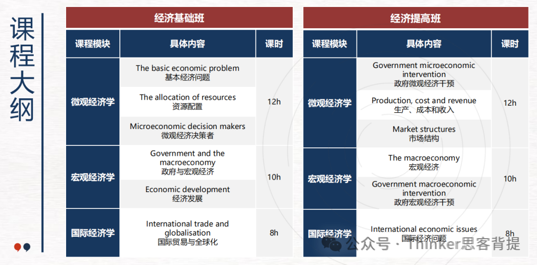 官宣 | NEC报名开启！2026 nec初级站竞赛时间确定！nec竞赛培训+组队安排