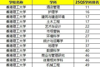 2026Fall香港八大院校招生专业大盘点，一文解锁王牌专业！