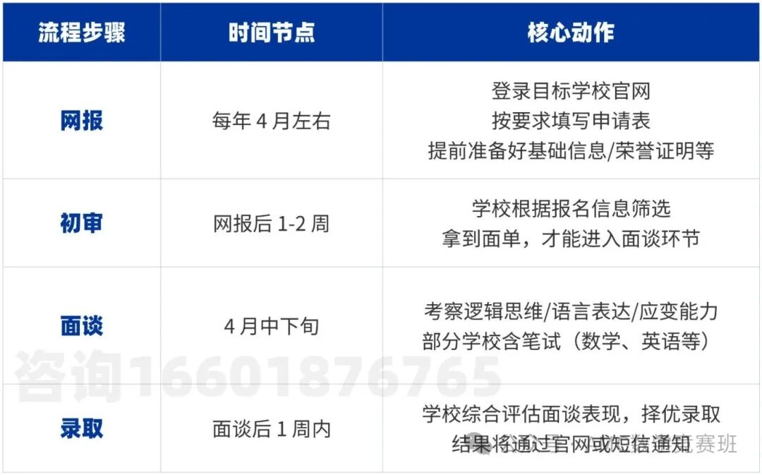 2025年上海三公学校招生流程回顾：新学期如何备考三公？附上海三公学校培训班课程