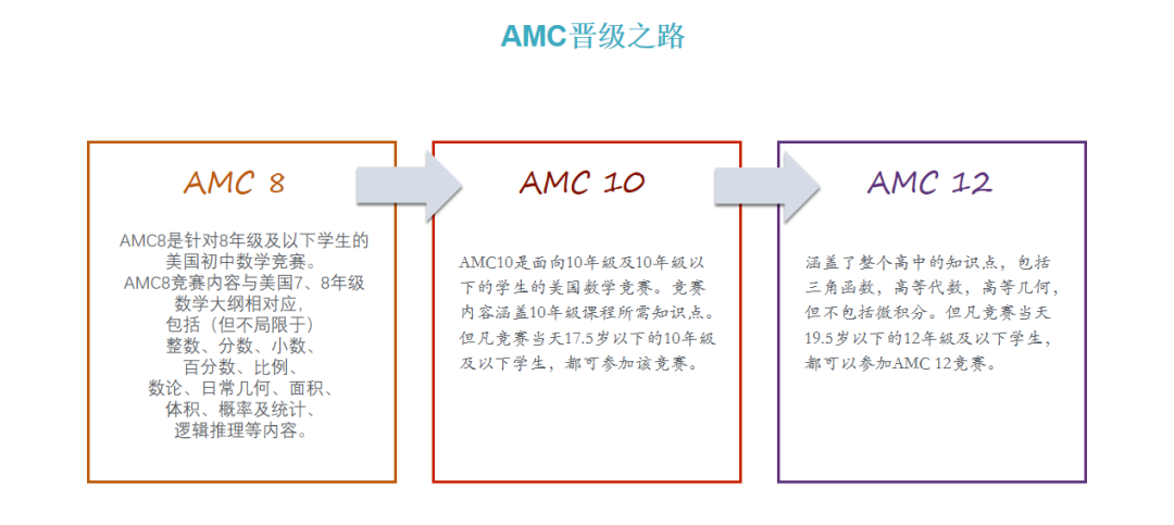 一文说清楚：「1-12年级」不同年龄段数学竞赛如何规划？