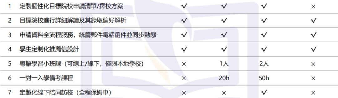 2026学年香港春季插班启动！一键get特点、难点、测试内容、最新名额！
