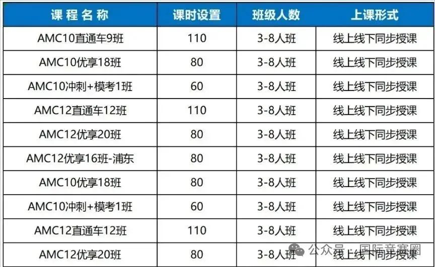 AMC10数学竞赛考试时间安排+报名流程！