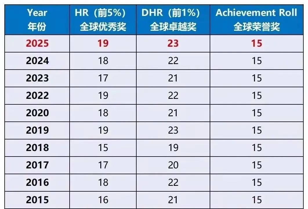 【AMC8数学竞赛是什么？】一文教你读懂AMC8数学竞赛，内附新手入门资料