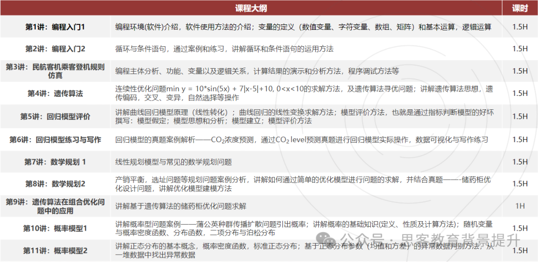 HiMCM/MidMCM区别及难度对比！附HiMCM/MidMCM培训课程及组队！