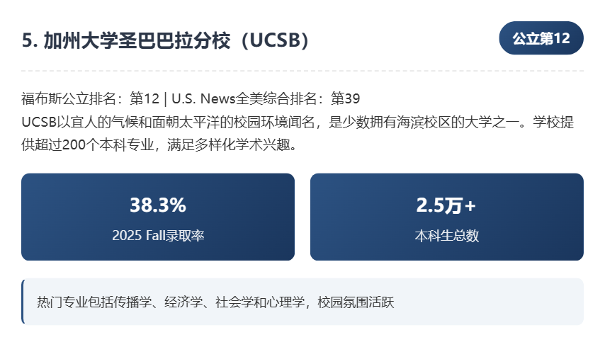 福布斯2025年美国顶尖公立大学榜单发布：投资回报率成核心指标