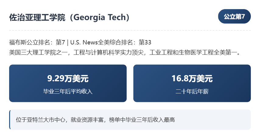 福布斯2025年美国顶尖公立大学榜单发布：投资回报率成核心指标