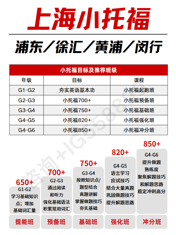上海小升初牛娃标配的小托福，如何高效冲刺850+？