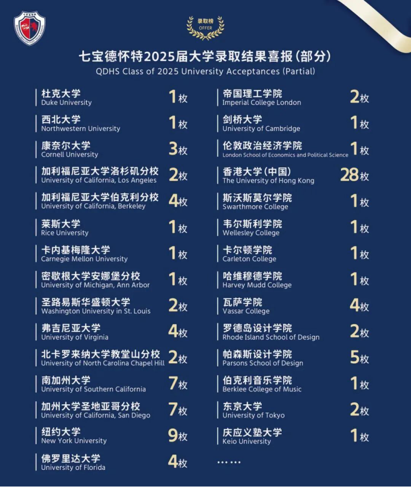上海开设IBDP课程的国际高中学校｜上海七宝德怀特高级中学