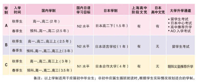 上海开设日本高中课程的国际学校｜上海朝阳义塾日语特色高中