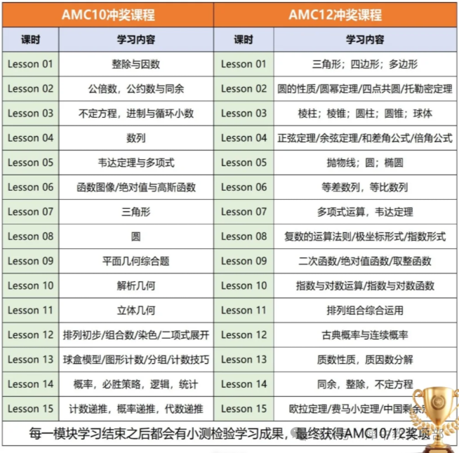 AMC进前1%！AMC10/12竞赛考前强化冲刺 线上线下同步授课