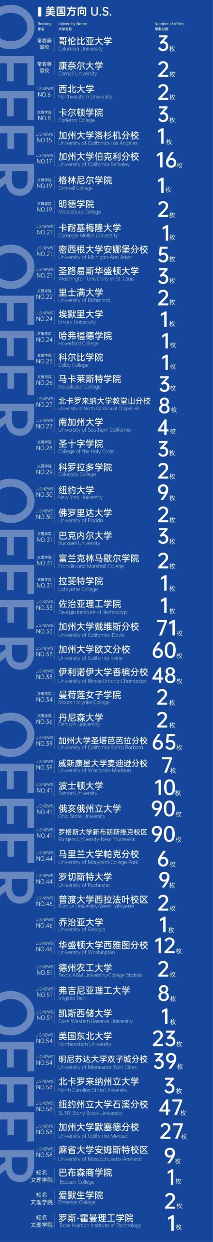 扒一扒深圳学费10-30w国际校宿舍长啥样！【宝安篇】
