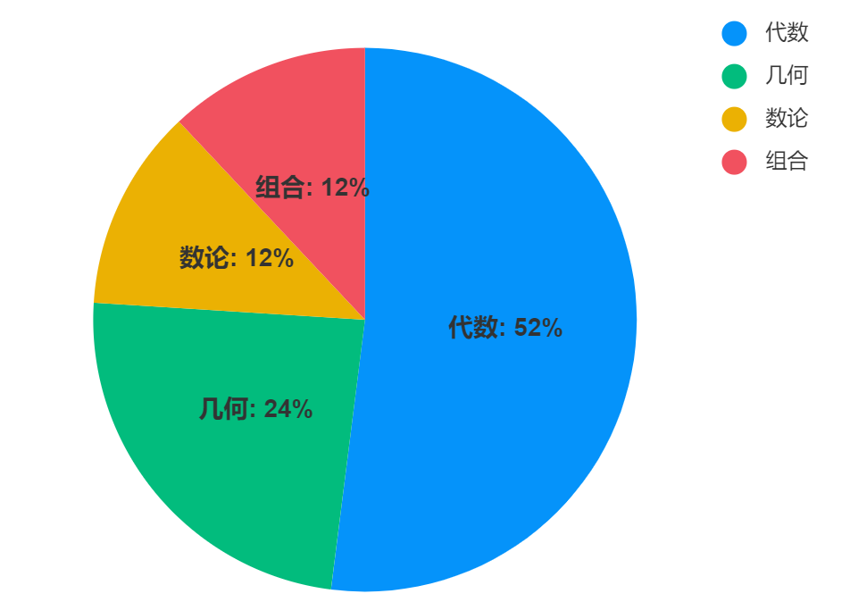 为什么AMC8成了上海三公/海淀六小强等牛校小升初敲门砖？