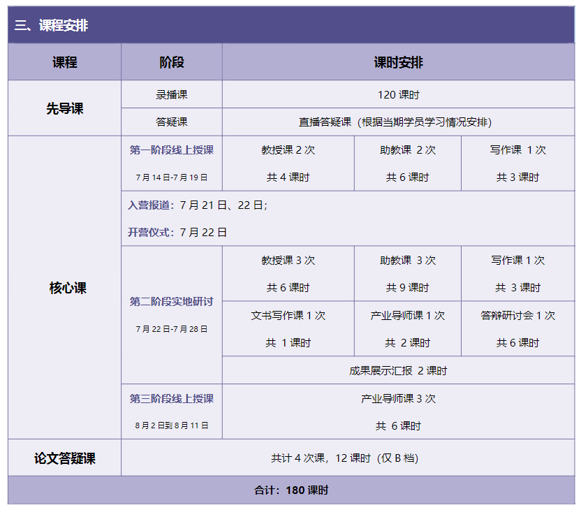 明星代言广告对消费者行为影响的研究 | 香港城市大学副教授科研项目