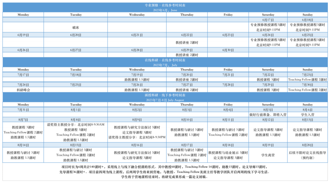数据库在组织、存储和管理大数据及软件后端开发中的应用研究 | 西北大学项目主任科研项目