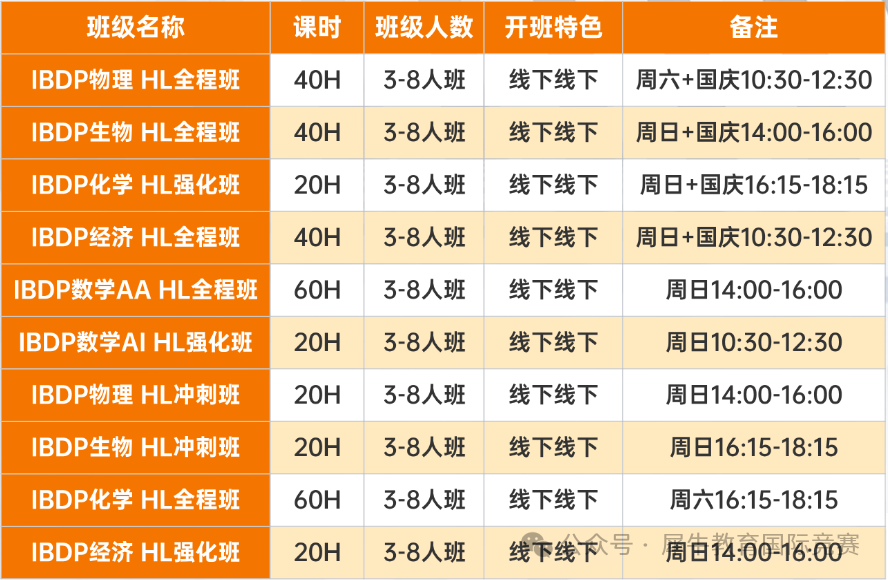 IB秋季辅导班上线！ib数学/ib化学/ib生物/ib物理/ib经济先修预习班