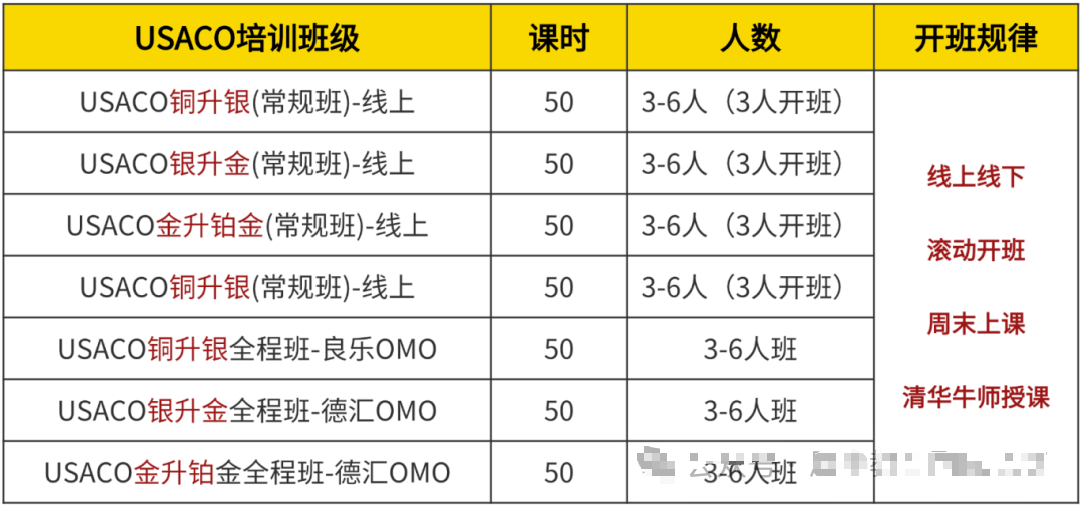 USACO铜升银考什么内容？难度有多大？如何备考USACO铜升银？
