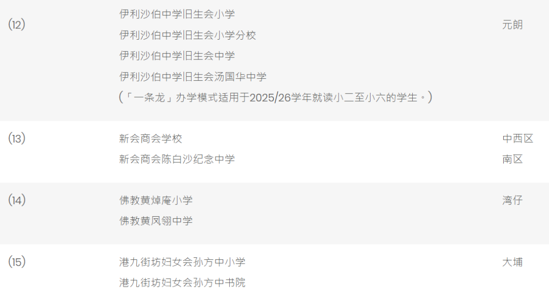 想送娃去香港读一条龙学校？入学条件、申请流程及优势一文讲明白！