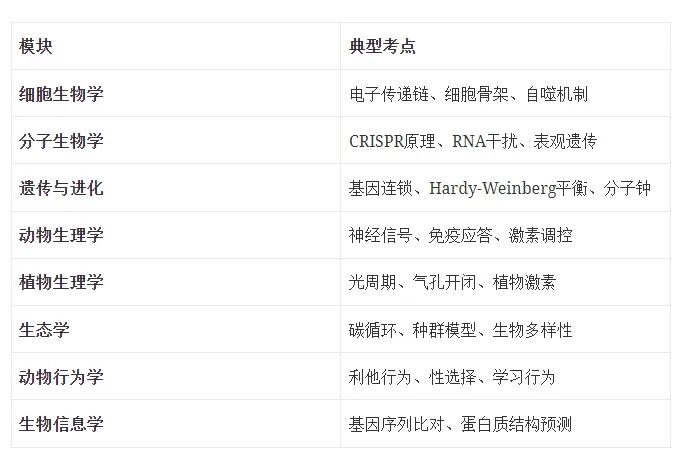 USABO竞赛有什么特点？参加USABO竞赛需要什么基础？一次性搞清楚~