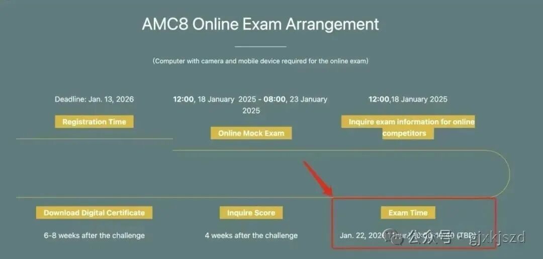 AMC8数学竞赛怎么报名？AMC8报名入口和详细报名流程建议收藏！