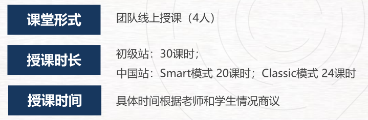 分析CNEC经济商赛获奖者最终都去了哪里？，机构NEC组队+辅导介绍