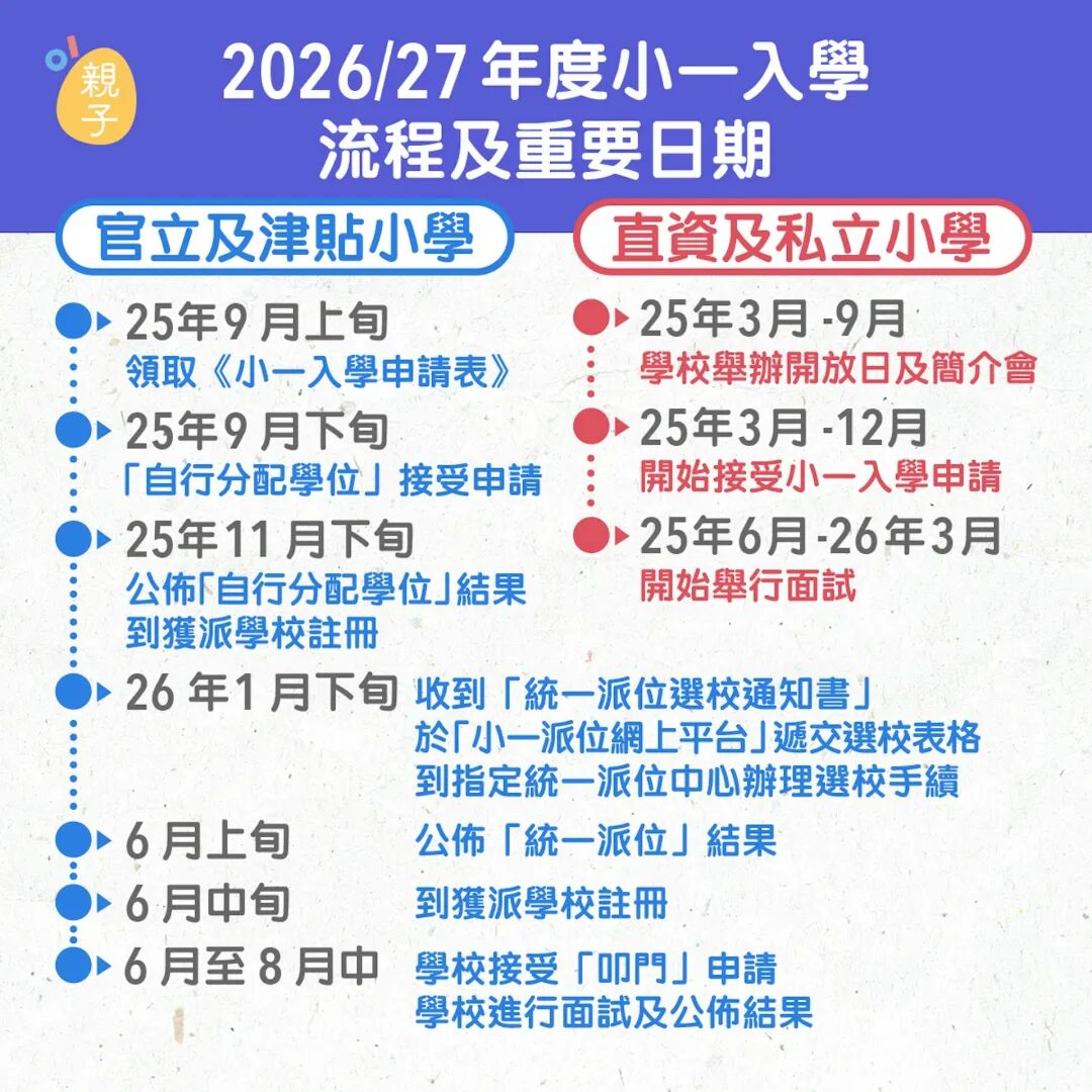 香港小一入学全攻略，2026/27学年申请时间表+择校技巧，内地家长必看！