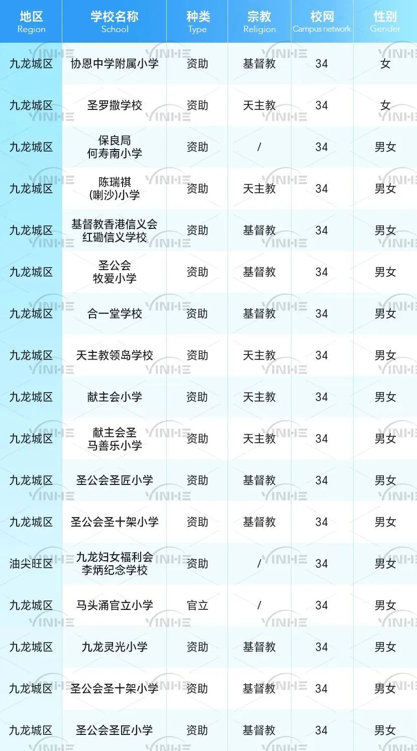 揭秘香港教育天花板：34校网为何成为跨境家长首选？附名校全解析