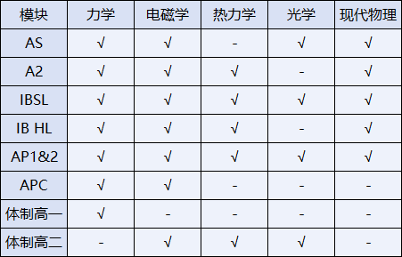 错过BPhO别再错过物理碗竞赛！物理碗考试内容有什么？国际生如何备考？附机构物理碗竞赛培训课程