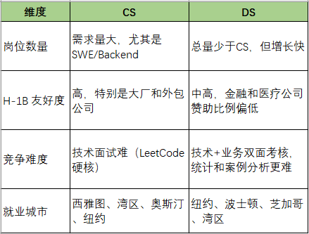 昆山杜克大学数据科学专业（Data Science）本科生申研指南
