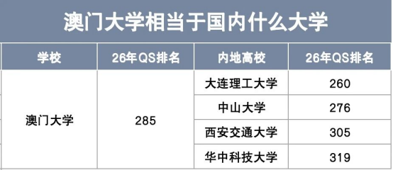 澳门院校本科申请 | DSE方向澳门院校 | 澳门6所高校优势专业+学费