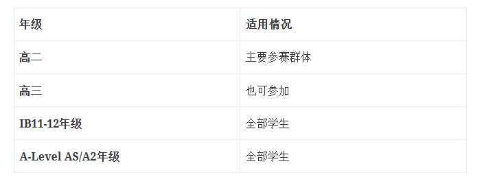 错过了Bpho竞赛参加物理碗竞赛准没错！物理碗D1和D2有什么区别？
