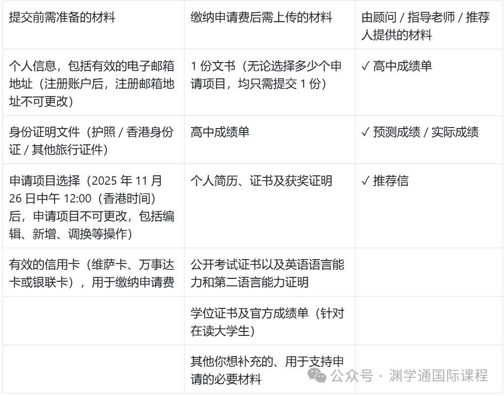 重磅！港三公布申请时间轴、学费、奖学金标准！5A*到手110万！