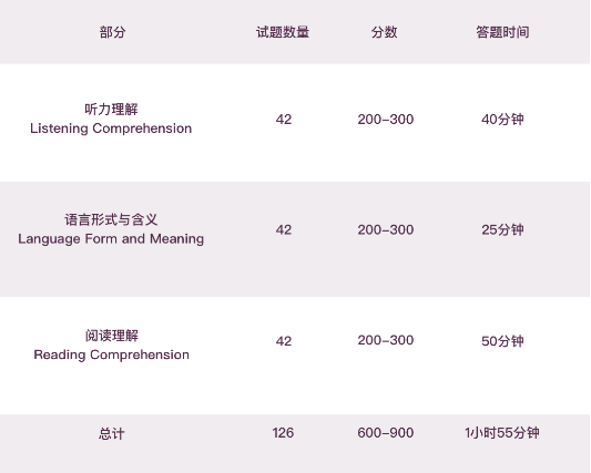 小托福850分相当于什么水平？小托福高峰冲刺攻略：上海小升初必看！附机构小托福培训课程