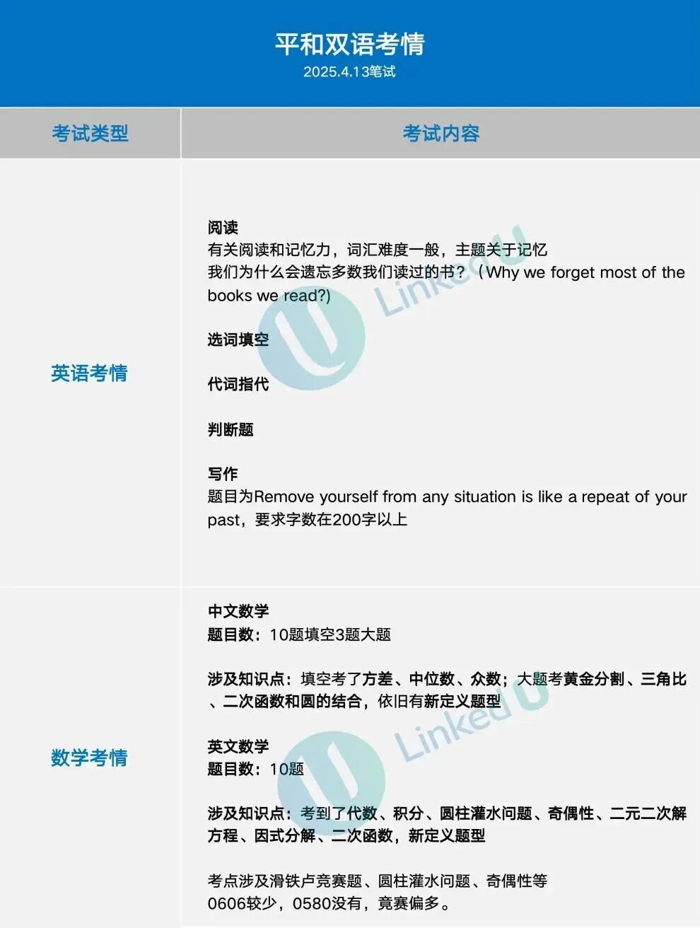 平和2026春招官宣，仅一次机会！最新招生详情+历年考情请查收～