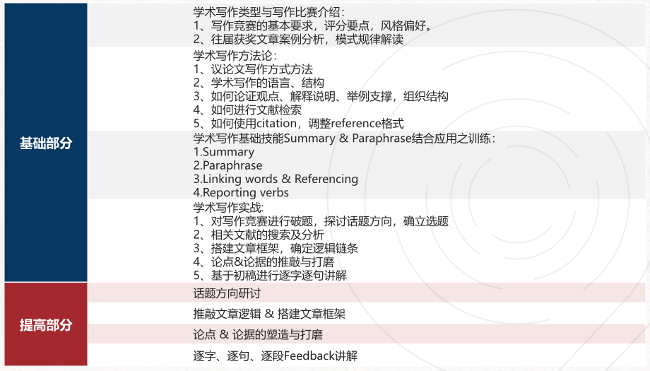 剑指哈佛，全年可参赛——HIR哈佛国际评论学术写作竞赛一文了解