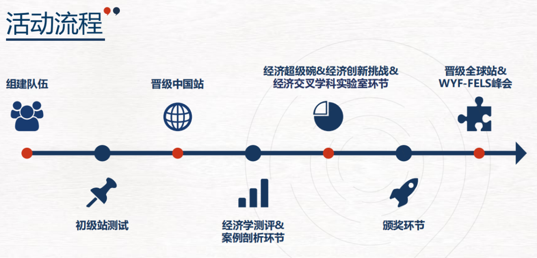 NEC竞赛介绍：报名/时间/流程/内容/奖项设置...nec竞赛培训招生中！