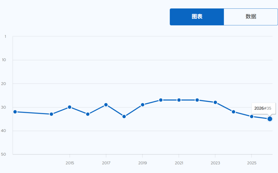 申到就是赚到！这几所英国大学2026fall必申!
