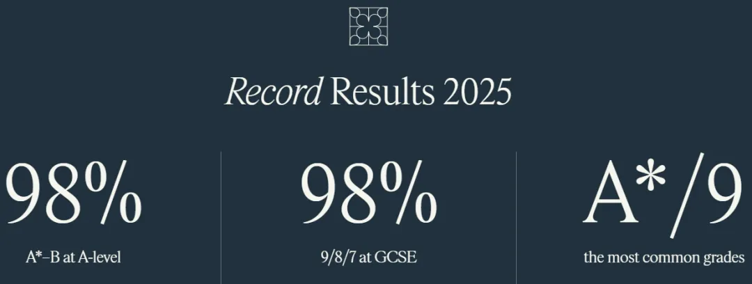 英国私校圈炸锅！Tatler英国2026“最佳私校奖”入围名单公布，伊顿入围最佳公学奖！