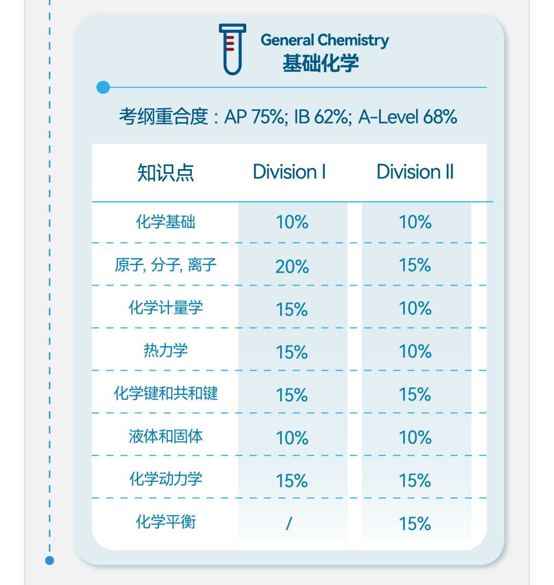 iHOSA 2026报名进行中！学术、公益、领导力三大进阶线，打造专属硬核履历！