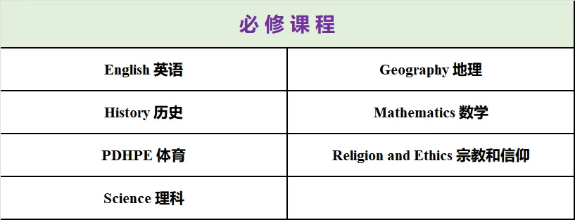 【9月21日今秋首场上海线下宣讲会】澳洲百年顶尖寄宿制私立男校——Knox Grammar School【9-10年级续篇】
