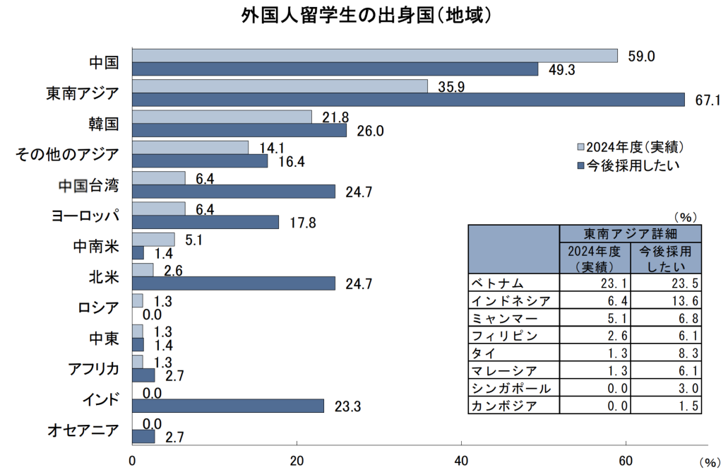 “粥多僧少”？日本企业开始抢留学生了，但很可能与你无关！