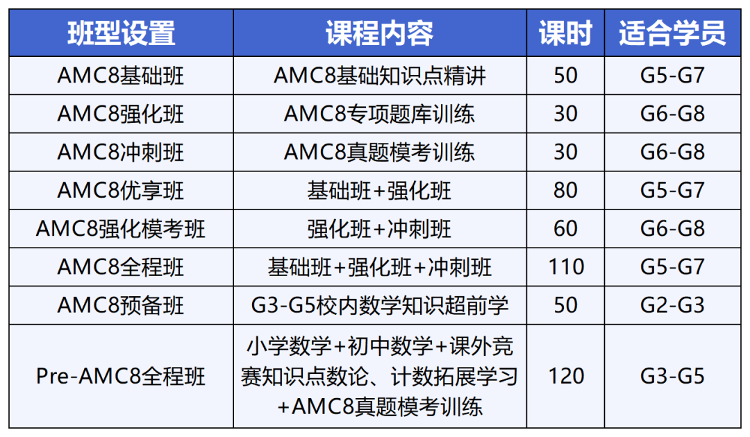 不出国有必要考AMC8竞赛吗？AMC8适合普娃还是牛娃？