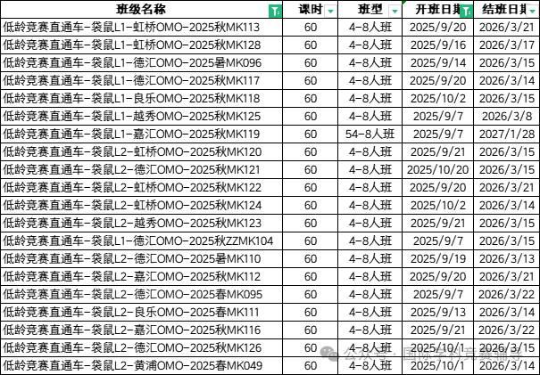 袋鼠数学含金量高吗？适合几年级学生报名？