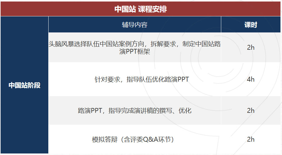 25-26新赛季 | BPA商赛规则有变！新增中文组/不限制主题，快来组队