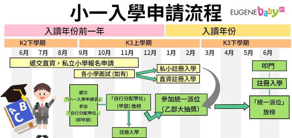2026香港小一派位开始！新港人子女入学流程、选校指南来啦！